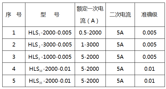 電流互感器