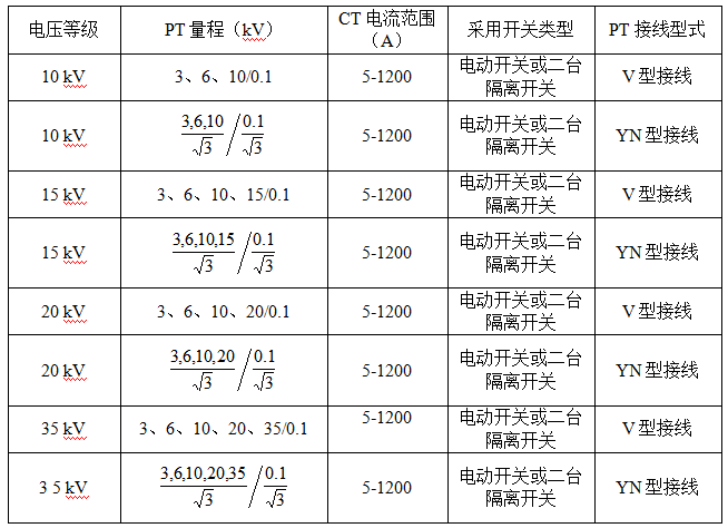 電機(jī)試驗(yàn)用互感器