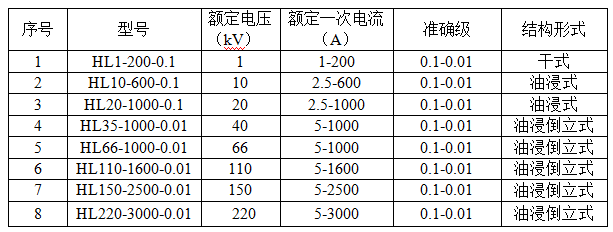 電流互感器