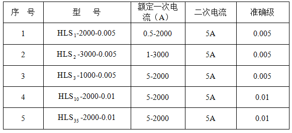 標準用電流互感器