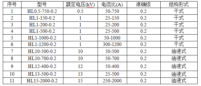 電機試驗用電流互感器