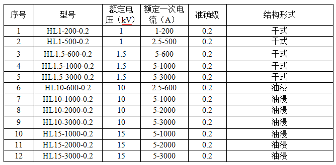 電機試驗用電流互感器