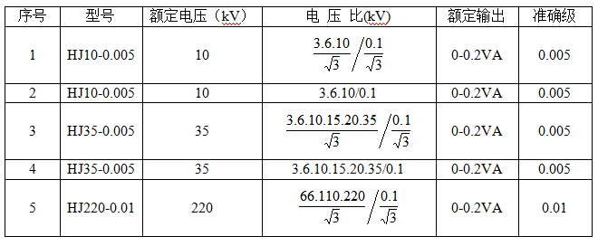 標(biāo)準(zhǔn)電壓互感器