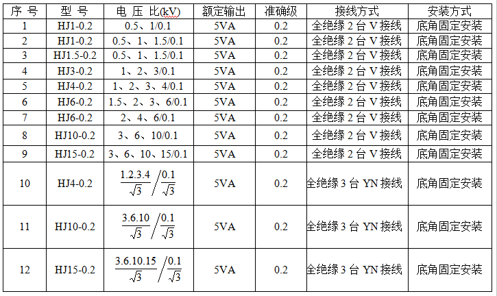 電機(jī)試驗(yàn)用電壓互感器