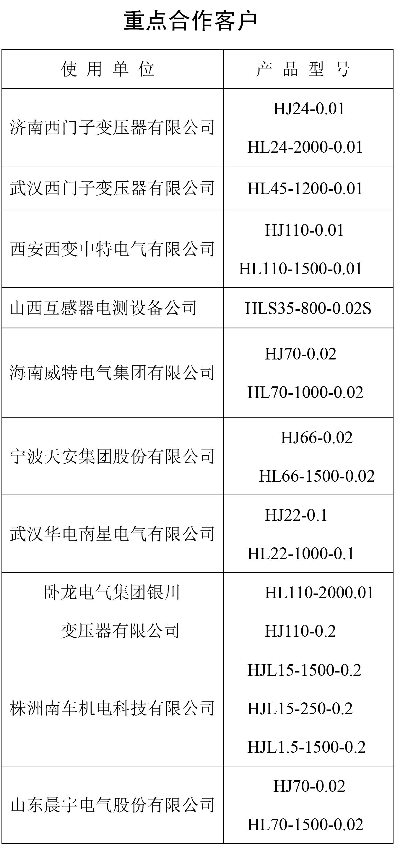 電壓互感器